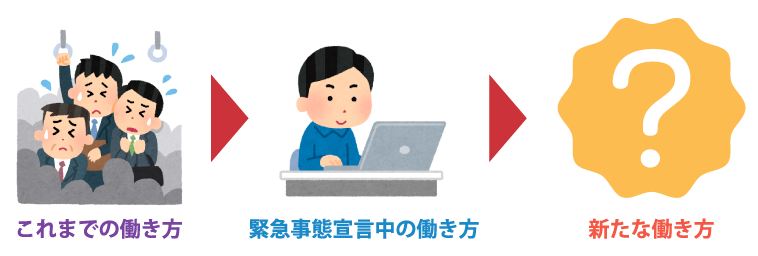 緊急事態宣言後の新たな働き方