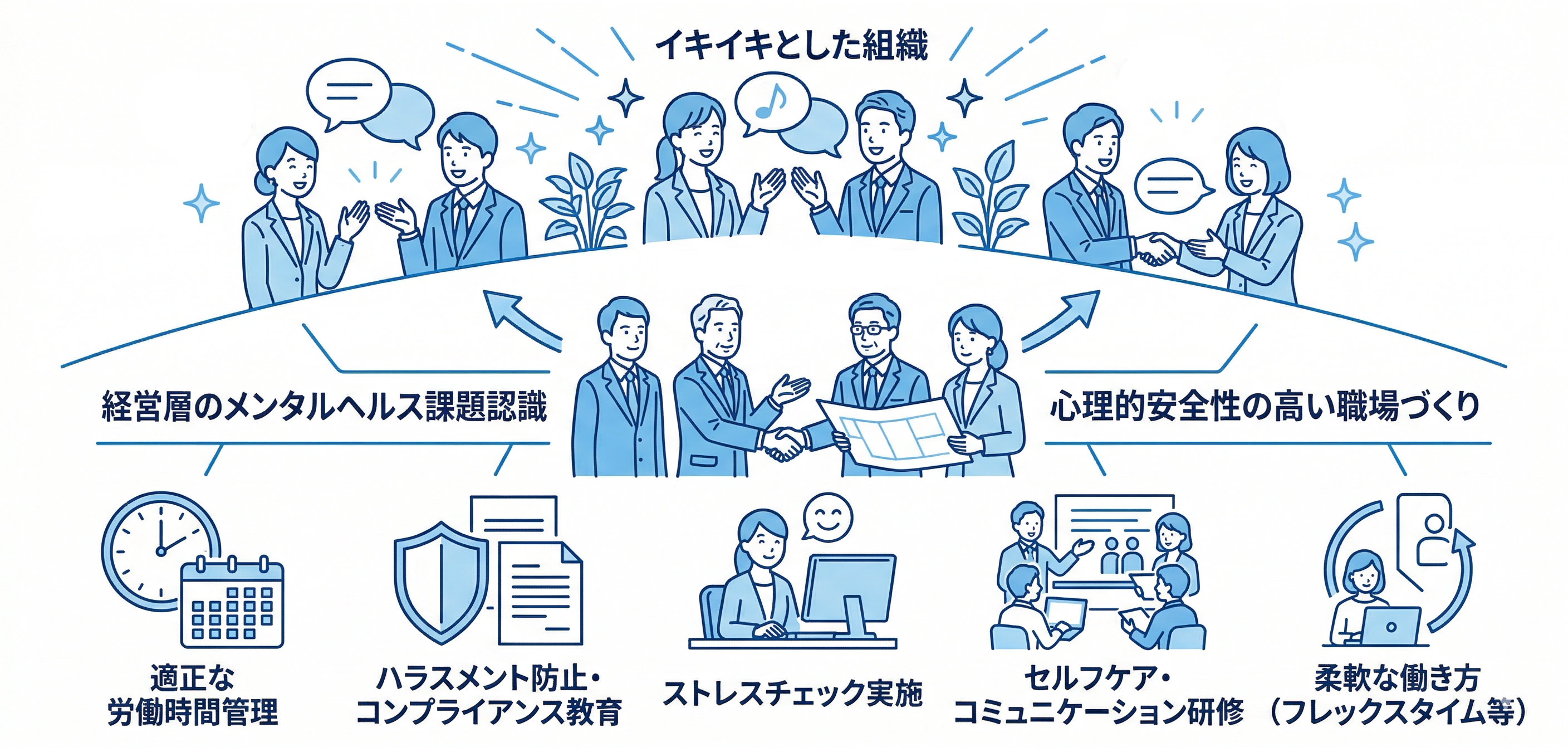 メンタルヘルスの一次予防