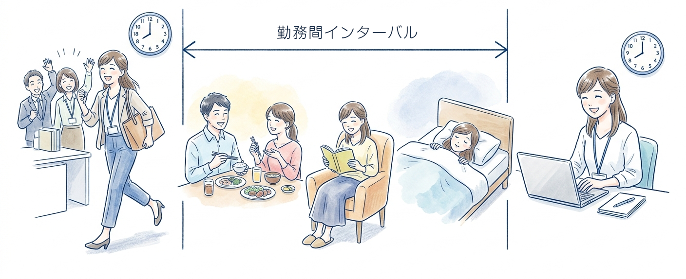 勤務間インターバル