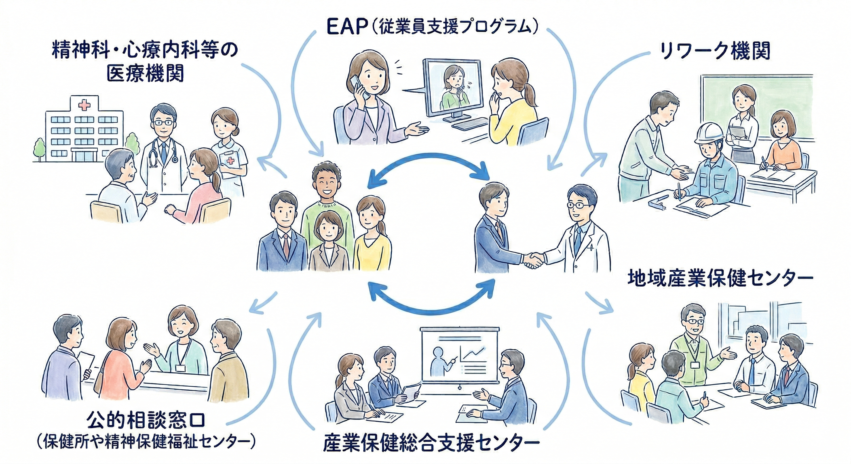 事業場外資源によるケア