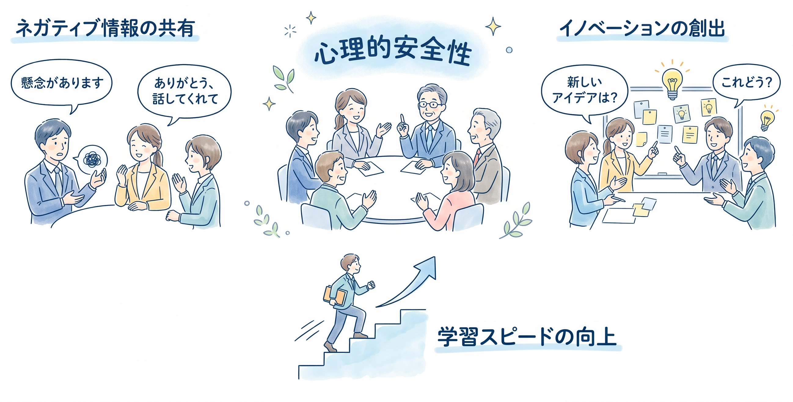 心理的安全性