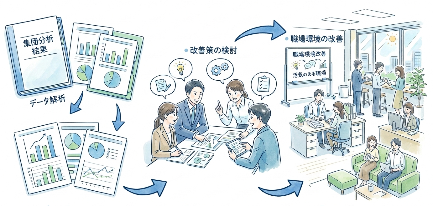 ストレスチェックの効果