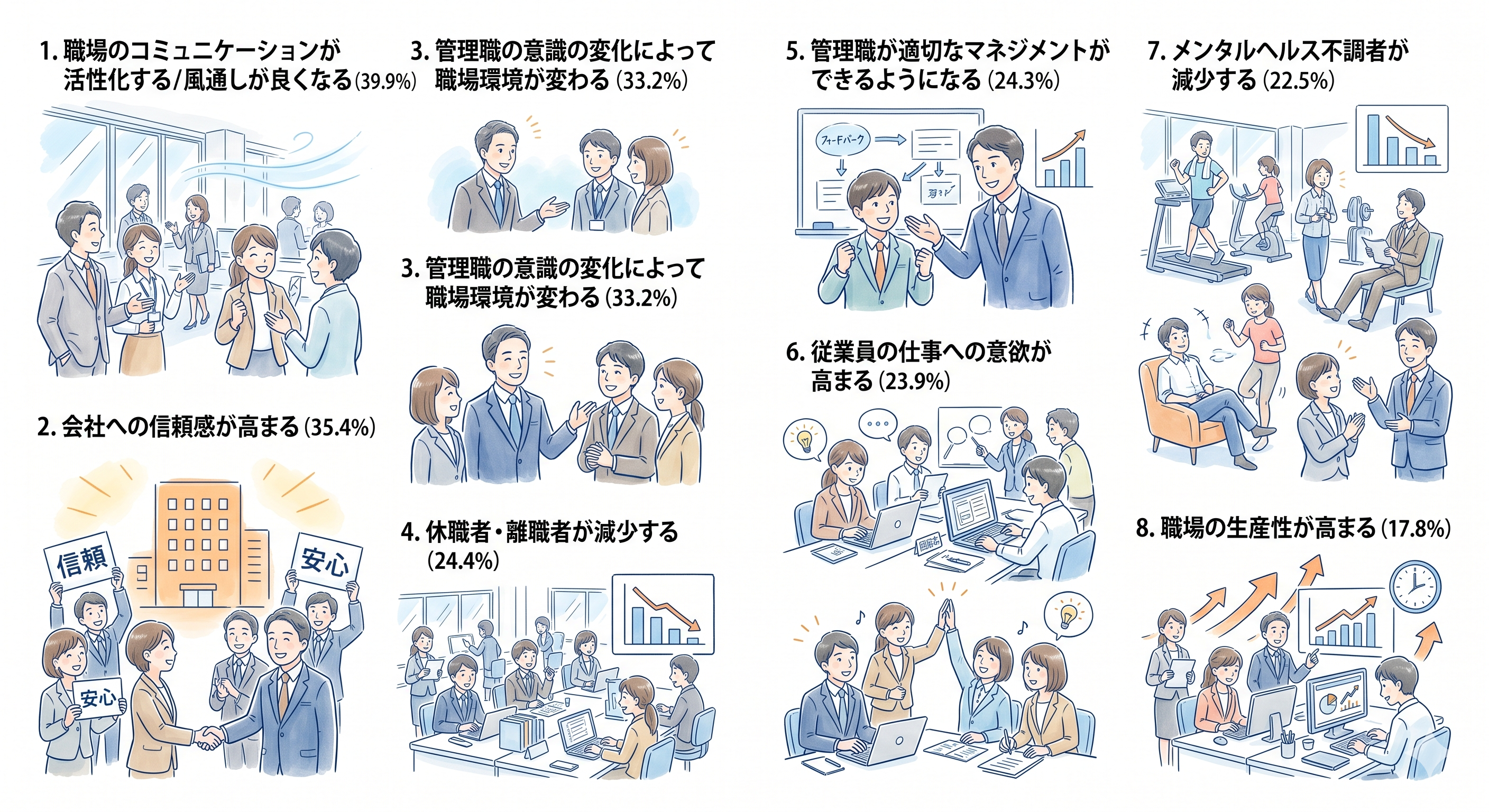 パワハラ対策の効果