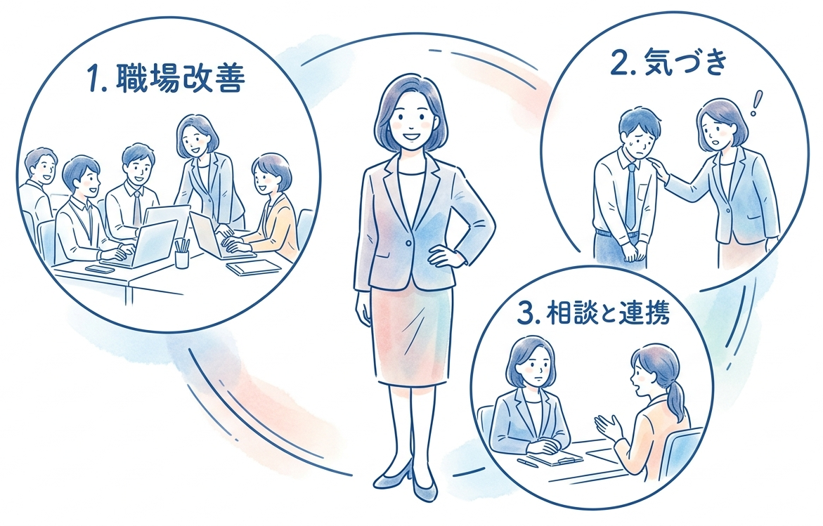 ラインによるケア