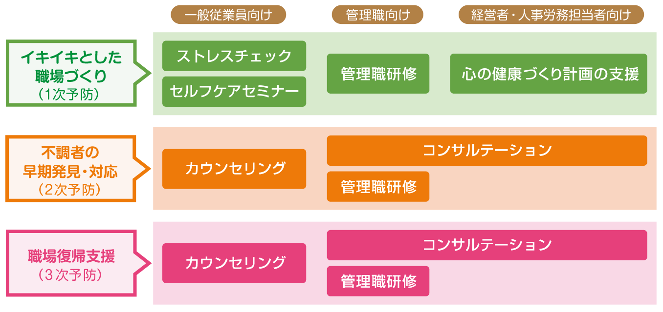 株式会社ノーチェのサービス紹介